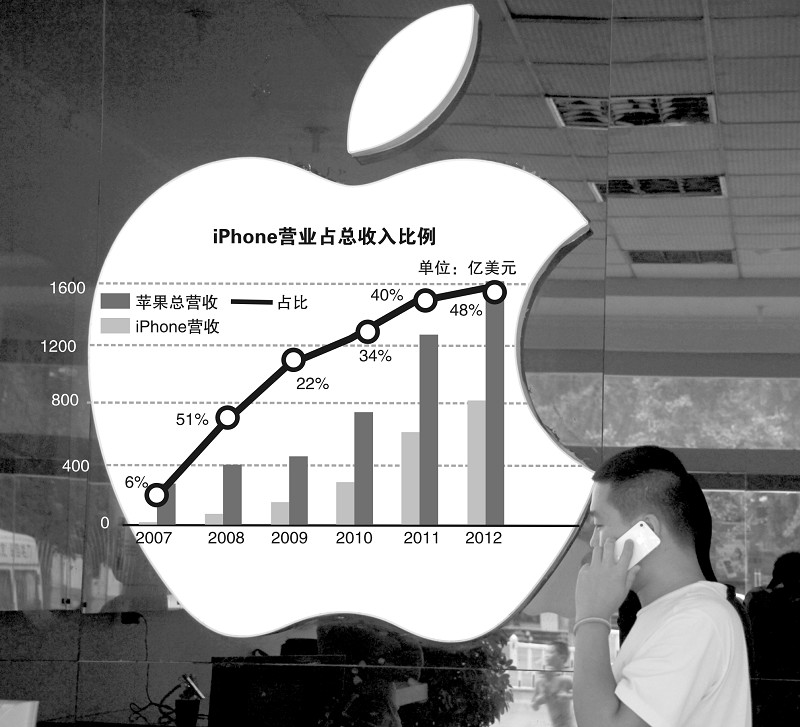 苹果售卖机新闻苹果官网登录入口icloud
